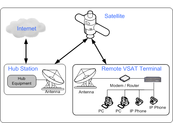 vsat-diagram-2