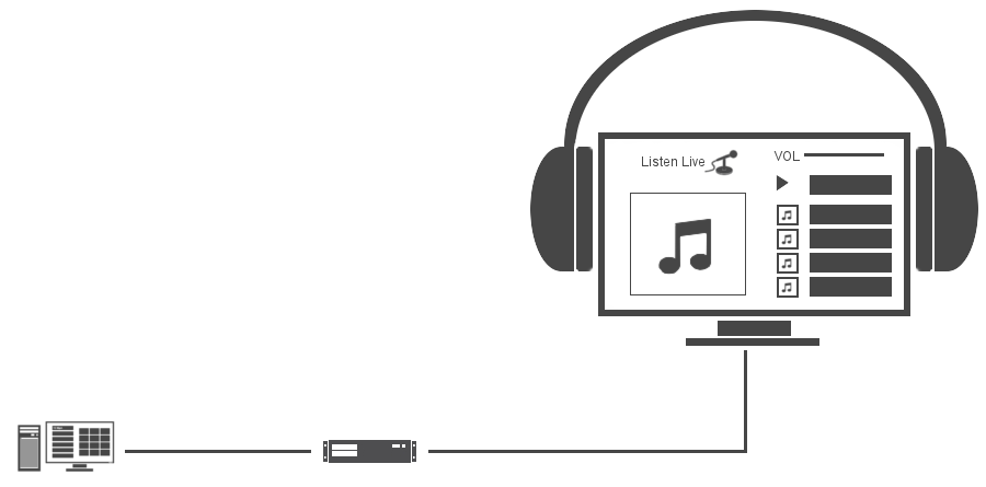 internet radio flow path