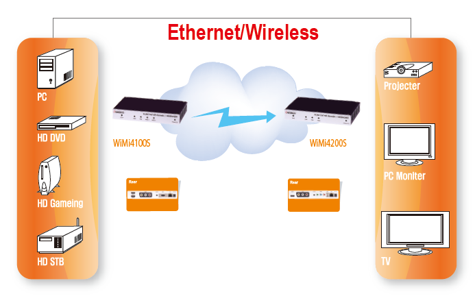 wireless2